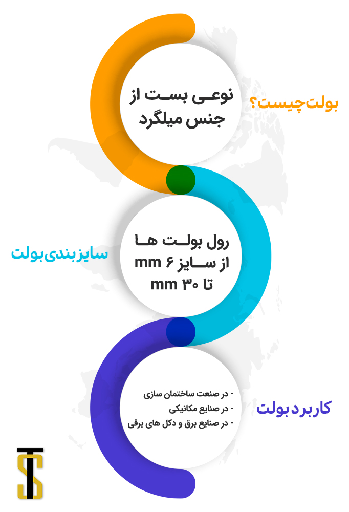 image1651397114اینفو بولت